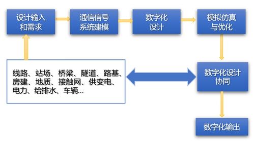 中國(guó)鐵路通信信號(hào)工程數(shù)字化轉(zhuǎn)型白皮書(shū)正式發(fā)布 通信工程邁向智能化新紀(jì)元