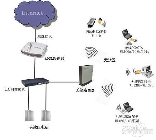WiFi開(kāi)發(fā)工程師的學(xué)習(xí)路徑與知識(shí)體系構(gòu)建