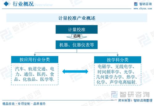 2023年中國計量校準(zhǔn)行業(yè) 應(yīng)用領(lǐng)域持續(xù)擴(kuò)展，需求增長驅(qū)動規(guī)模與格局演變